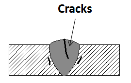 welding defects - crack