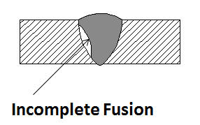 incomplete-fusion