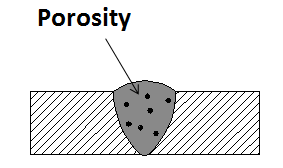 Welding defects - porosity