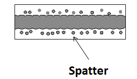 welding defects - spatter