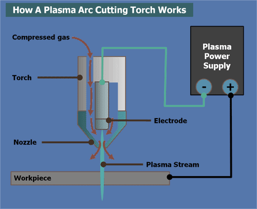 plasma-torch-works
