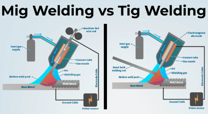 Mig-vs-Tig-Welding