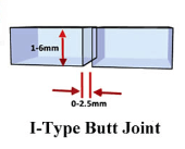 I Type Butt joint